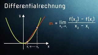 Differentialrechnung einfach erklärt  Alle Voraussetzungen [upl. by Ashwell513]