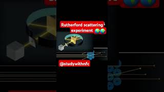 Rutherford scattering experiment class 9th or 12th cbse [upl. by Dieterich]