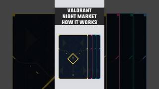 HERES HOW THE NIGHT MARKET WORKS IN VALORANT shorts [upl. by Efren]