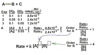 Chemistry  Chemical Kinetics 11 of 30 Finding the Order  Using Initial Rates [upl. by Ellessig961]