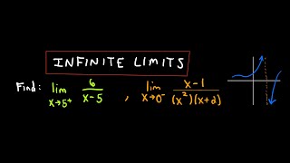 Calculus  Infinite Limits [upl. by Barling934]