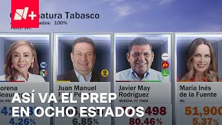 Resultado del PREP en ocho estados tras la jornada electoral 2024 en México  Despierta [upl. by Adore]