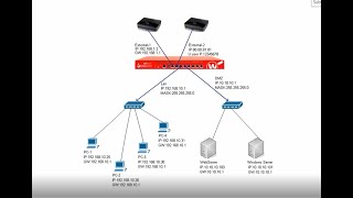 WatchGuard Firewall Configuration  Δημιουργία Κανόνων by Digital SIMA  Part 2 [upl. by Oinimreh]