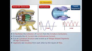 Electric generator AC amp DC  Magnetic effects of current  Khan Academy [upl. by Yrekcaz]