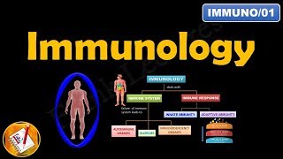 IMMUNOLOGY Innate Immunity and Adaptive Immunity FLImmuno01 [upl. by Adnovad]