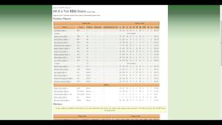 Using Python to Scrape Together Ottoneu Fangraphs Fantasy Baseball Stats [upl. by Aicemak]