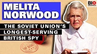 Melita Norwood The Soviet Union’s LongestServing British Spy [upl. by Tarrsus]