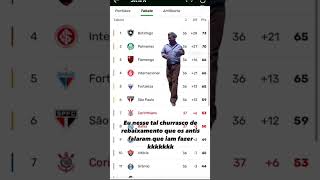 Vamos pro tal churrasco q os antis tava organizando 😂😂corinthians futebol shorts [upl. by Fromma632]