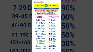 UCO Bank FD interest rates 2024  FD interest rates in UCO Bank [upl. by Mandle]