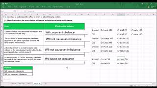 AAT Level 2 Bookkeeping Controls Assessment Walkthrough [upl. by Ydor]