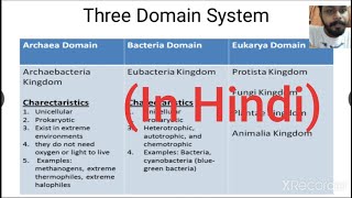 3 domain classification system by Carl Woese in Hindi [upl. by Notselrahc734]