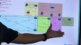 MikroTik MTCRE LAB points explanation by Student  Raza Rehman from WorldCall [upl. by Skippy]