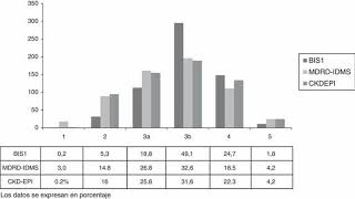 What Is The Normal Range For Glomerular Filtration Rate [upl. by Darla725]