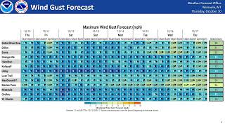 NWS Missoula Weather Briefing for Oct 10 2024 [upl. by Acirederf]