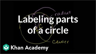 Labeling parts of a circle  Perimeter area and volume  Geometry  Khan Academy [upl. by Gill949]