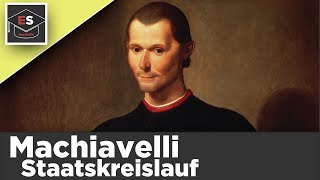 Machiavellis Staatskreislauf  Kreislauf der Staatsformen  Staatstheorie von Machiavelli erklärt [upl. by O'Reilly]