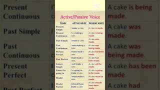 Active voice and passive voice  Grammar Active voice and passive voice different english shorts [upl. by Elkin]