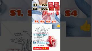 heart 🫀shorts 🫀yt yt shorts 🫀viral 🫀trending 🫀 shortnew video🫀soundsbiology gkscience 🫀 [upl. by Notrab450]