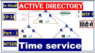 Windows Time service  NTP Server  Overview  EP  31  Part1 [upl. by Asiilanna]