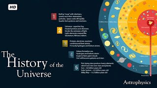 Introduction to Astrophysics  Lecture 24 quotThe History of the Universequot  Dark Matter [upl. by Refinneg]