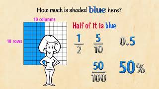 Fraction Decimal Percent Equivalents [upl. by Rufina]