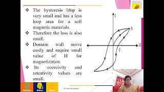 Basics of materialScience  soft and Hard magnetic materials [upl. by Mariejeanne]