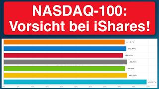 Dieser ETF ist BESSER als iShares 📊 NASDAQ 100 [upl. by Wiltshire512]