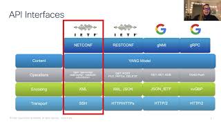 NETCONF with YANG Suite [upl. by Jehoash57]