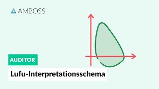 Lungenfunktion  Interpretationsschema  AMBOSS Auditor [upl. by Molly833]