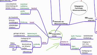 Wissensvermittlung  Pädagogische Psychologie [upl. by Hogue]