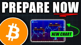 INSANE Prepare for a Massive Bitcoin Pump Soon  Bitcoin Price Prediction Today [upl. by Niraa]