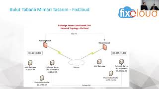 Cloud Based Exchange Server 2019 DAG  FixCloud [upl. by Nylhtac236]