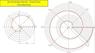 Spirals  Archimedian Spiral [upl. by Marienthal762]