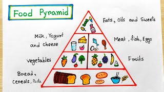 Food Pyramid for Science easy  How to draw Food Pyramid Idea  School Project on Food Pyramid [upl. by Ennovaj560]