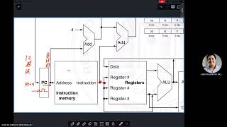 CIIC 4082  Class 12 Construction of a SingleCycle Datapath NO AUDIO [upl. by Nogras431]