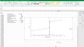 Drawing Titration Curves in Excel [upl. by Elliven]