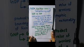 GDP vs GNP Understanding the Key Differences shorts economics gdp upsc [upl. by Oria901]