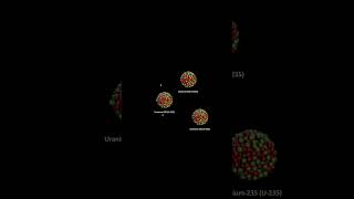 How Nuclear Fission Works [upl. by Moersch]