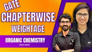 GATE Chapterwise marks distribution  Organic Chemistry  Chapterwise weightage  GATE Chemistry [upl. by Niarda]