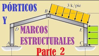 PÓRTICOS  CALCULO DE REACCIONES EN APOYOS DE PÓRTICOS  EQUILIBRIO CUERPO RIGIDO 2D  Parte 2 [upl. by Browne]