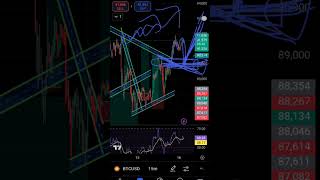 Bitcoin trading Trader Senapati Rahul Sharma youtube crypto bitcoin [upl. by Leventis]