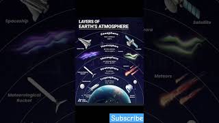 Troposphere क्षोभमंडल वायुमंडल की परत ll Satish gaur ll ytshorts science universe [upl. by Ness581]