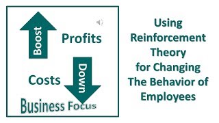 Using Reinforcement Theory for Changing The Behavior of Employees [upl. by Ettenirt]