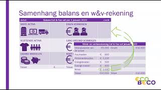 Balans Winst en verliesrekening en Liquiditeitsoverzicht  Bedrijfseconomie [upl. by Enellek702]