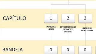 Planilla de trabajo unificada  ¿Qué son los Consejos de Salarios [upl. by Dane]