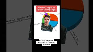 Why is English a Germanic Language [upl. by Truscott]