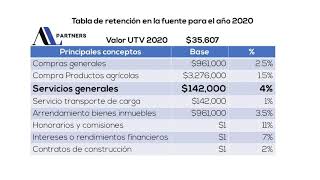 Tabla Retefuente 2020 [upl. by Aroz]