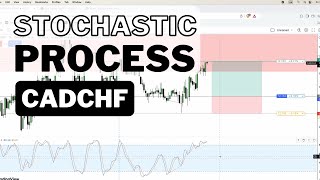 Trading CADCHF With A Stochastic Process Shout Out John Kurisko [upl. by Soilissav]