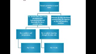 NUSSELT NUMBER amp its significance  Dimensionless Number  Chemical Engineering  Heat Transfer [upl. by Ylrae]