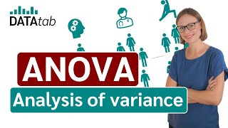 ANOVA Analysis of variance simply explained [upl. by Archy]